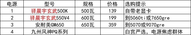 无人在意的角落，又是一个升级硬件的时间点5