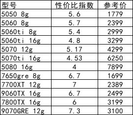 无人在意的角落，又是一个升级硬件的时间点6