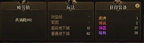 今天清了两组号的团本+深渊1
