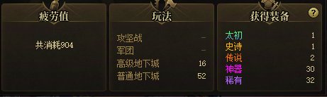 今天清了两组号的团本+深渊2