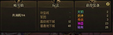 今天清了两组号的团本+深渊3
