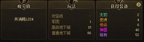 今天清了两组号的团本+深渊4
