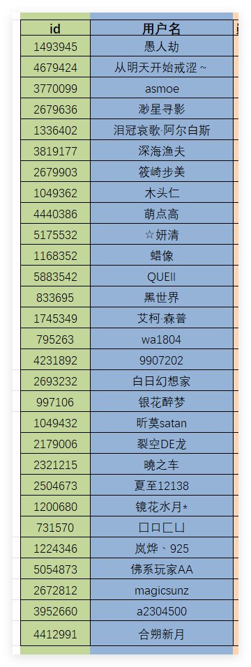 【九月活动】参与名单公布&抽取/自选勋章选择与发放登记帖16