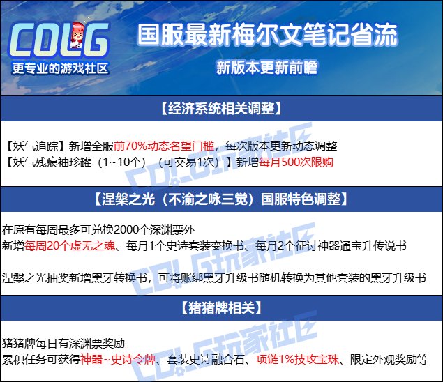 简析1010公告——经济或回暖向好1