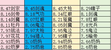跨5有没有4人小团队，一起拼好团雾岚啊，我们这里4个人，每次组野人挺麻烦的1