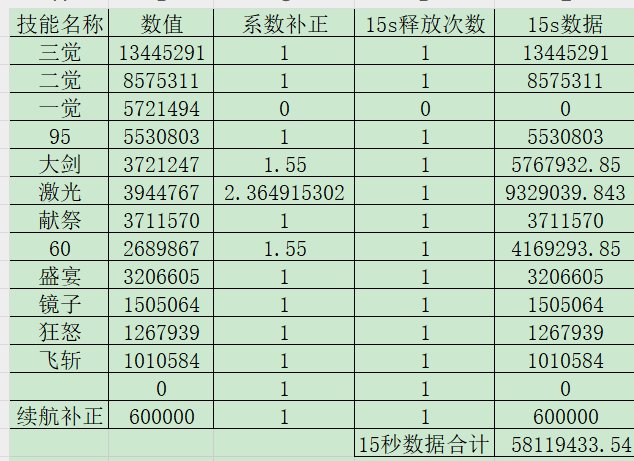 暗帝15s环境传世武器相对强度1