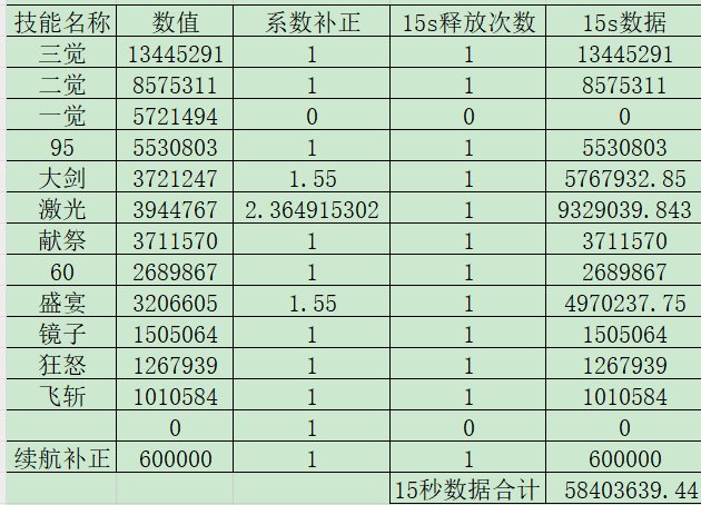 暗帝15s环境传世武器相对强度2