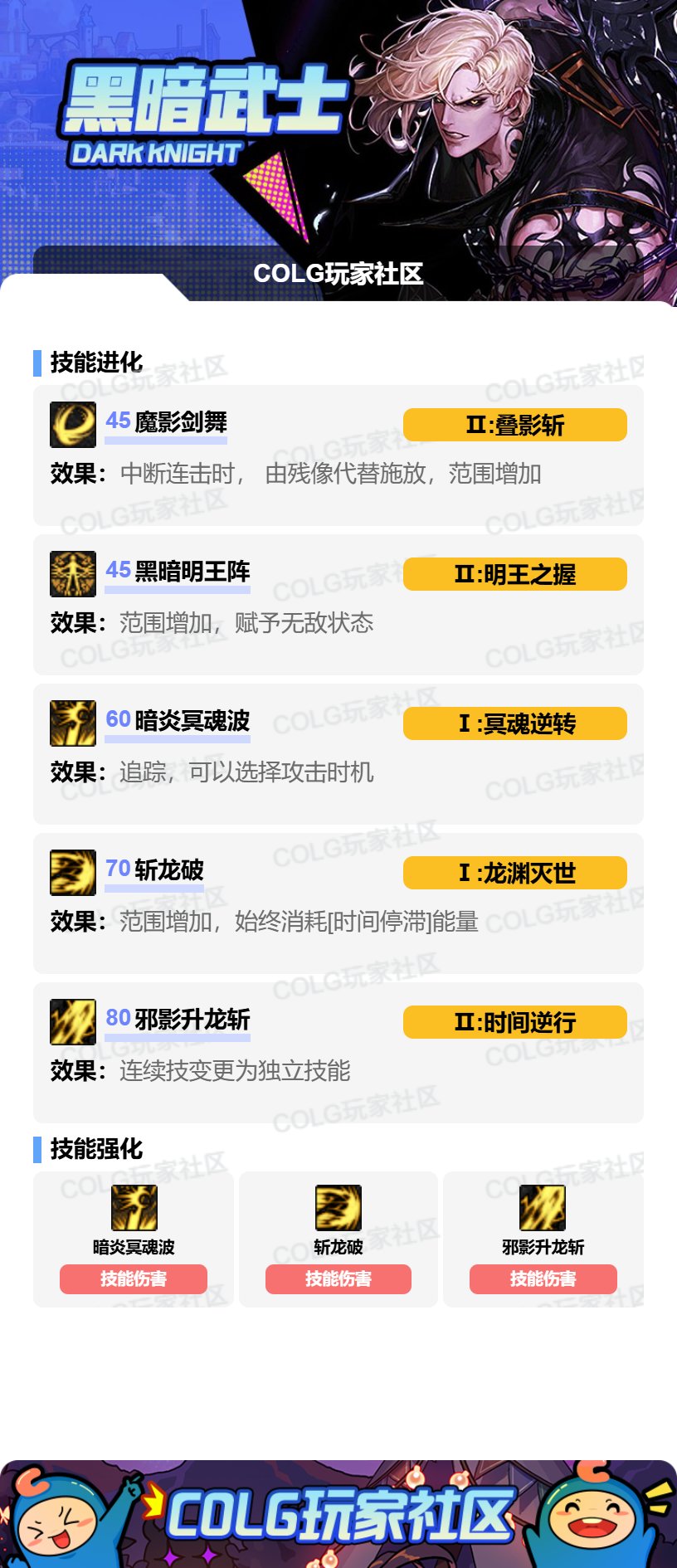 分享二套目前所使用的六攻击排列(黑暗明王阵_上排串接&下排无敌)-2025/10/109