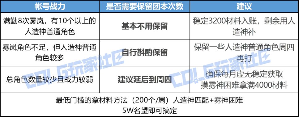 【杂谈：涅槃之光前瞻】本周团本次数到底是打是留？不同情况分析前瞻4