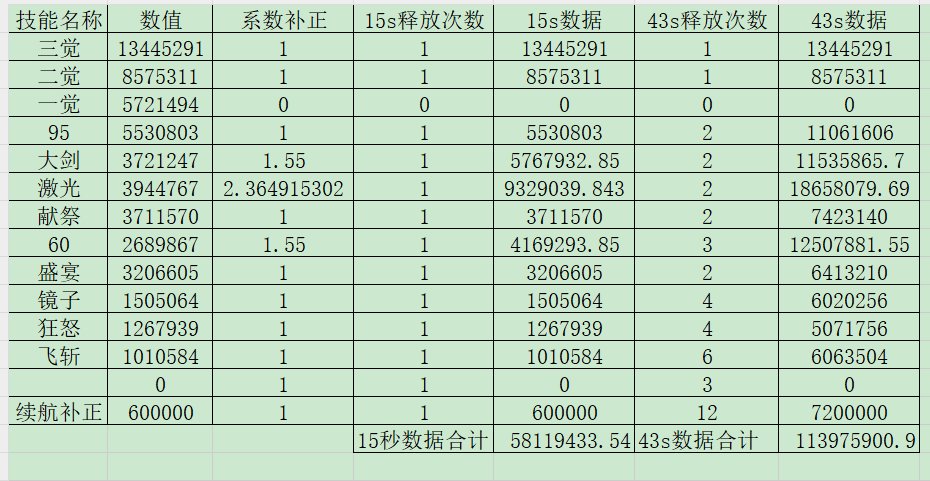 梁月：金刀，你才是挑战者-【暗帝43s传世武器数据】1