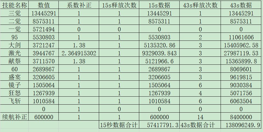 梁月：金刀，你才是挑战者-【暗帝43s传世武器数据】2