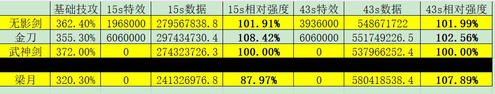 梁月：金刀，你才是挑战者-【暗帝43s传世武器数据】3