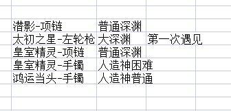 今天算是回归以来最欧的一天了，虽然说都没有用2
