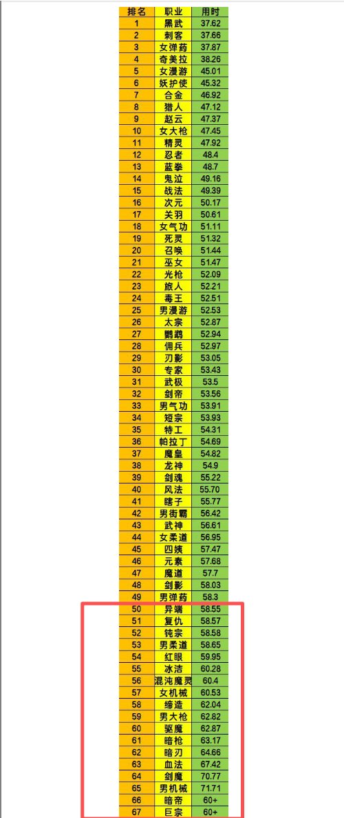关于最近B站召唤小熊的打桩视频，前排的可能有争议，后排的呢？1