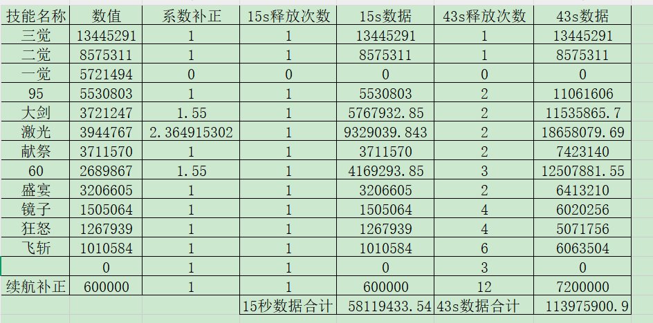 【定制向】金刀暗帝黄金乡潜影混沌堕落数据对比2