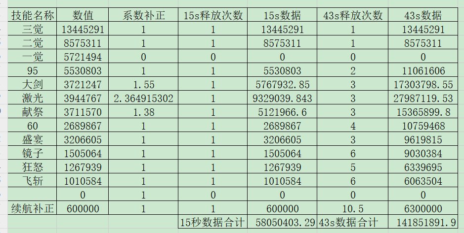 【定制向】金刀暗帝黄金乡潜影混沌堕落数据对比3