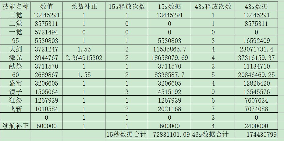 【定制向】金刀暗帝黄金乡潜影混沌堕落数据对比4