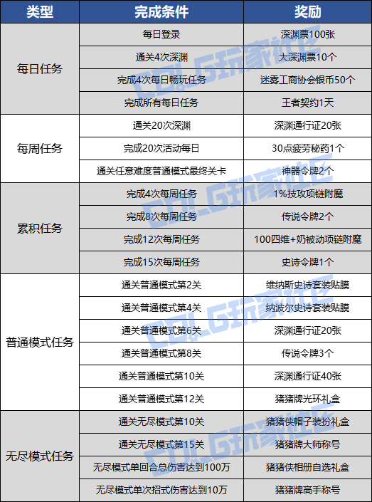 【爆料：国服体验服1012】猪猪牌8