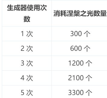 涅槃之光收益最优化分配方式粗略计算3