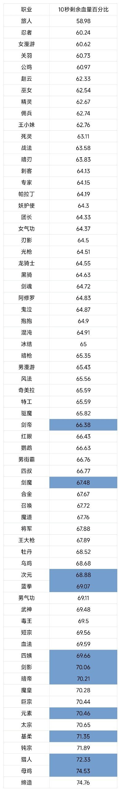关于最近B站召唤小熊的打桩视频，前排的可能有争议，后排的呢？3