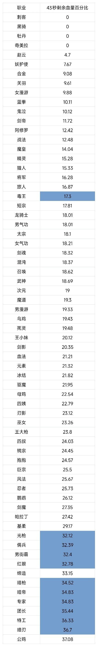 关于最近B站召唤小熊的打桩视频，前排的可能有争议，后排的呢？4