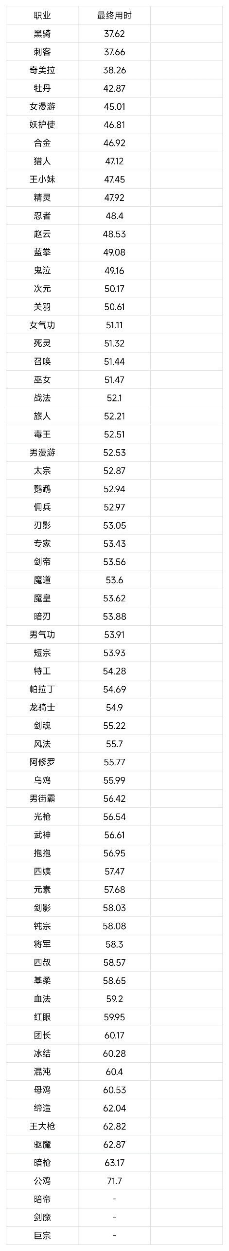 关于最近B站召唤小熊的打桩视频，前排的可能有争议，后排的呢？5