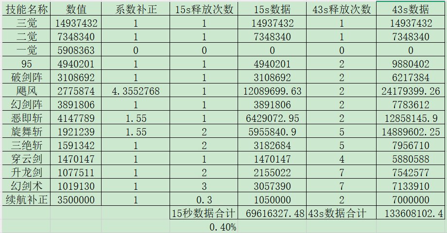 巨宗15s43s数据展示（内有彩蛋）1