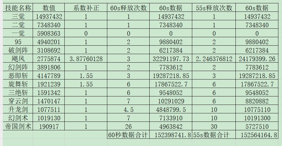 巨宗15s43s数据展示（内有彩蛋）5