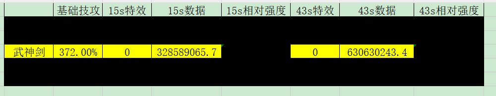 巨宗15s43s数据展示（内有彩蛋）2