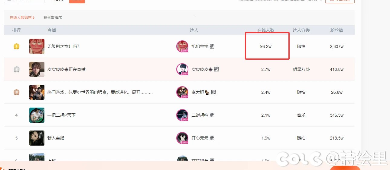 大马猴播梦幻  真给他干到一百万在线人数  是dnf的10倍数据1