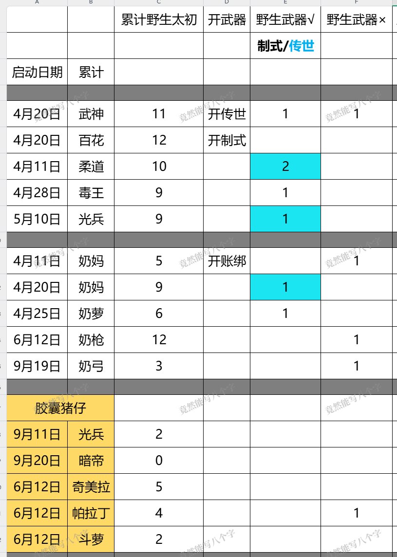 我这出货能算欧皇吗？1