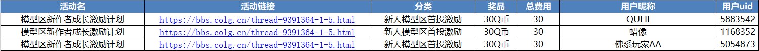 【新作者激励】达标作者激励公示（更新至25年9月激励）6