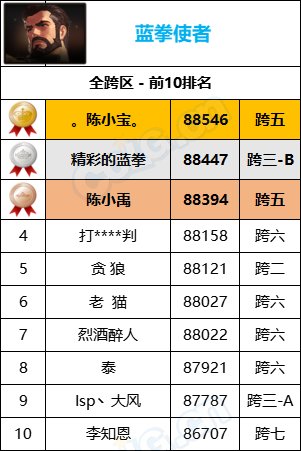 【统计：名望排名】最新统计“旭旭宝宝”8W9名望位居第一，各职业全服排名一览42