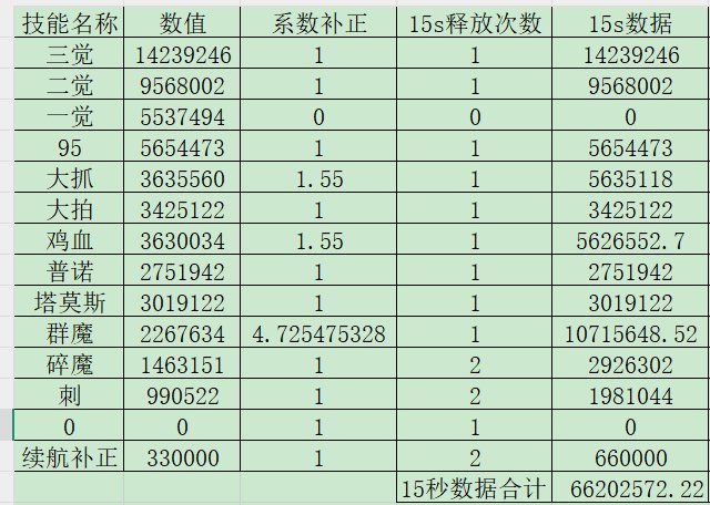 剑魔15秒爆发环境传世武器数据相对强度1