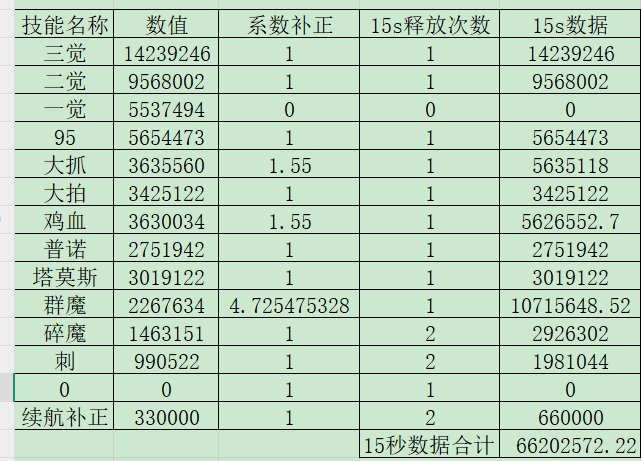 剑魔15秒爆发环境传世武器数据相对强度2