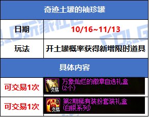 【攻略：版本活动】签到可领取史诗跨界石和深渊令牌！土罐新增四维黄绿徽章3