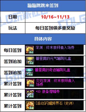 【攻略：版本活动】签到可领取史诗跨界石和深渊令牌！土罐新增四维黄绿徽章8