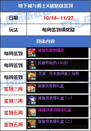 【攻略：版本活动】签到可领取史诗跨界石和深渊令牌！土罐新增四维黄绿徽章11
