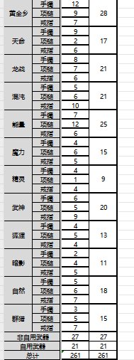 你们统计过自己的太初分布么1