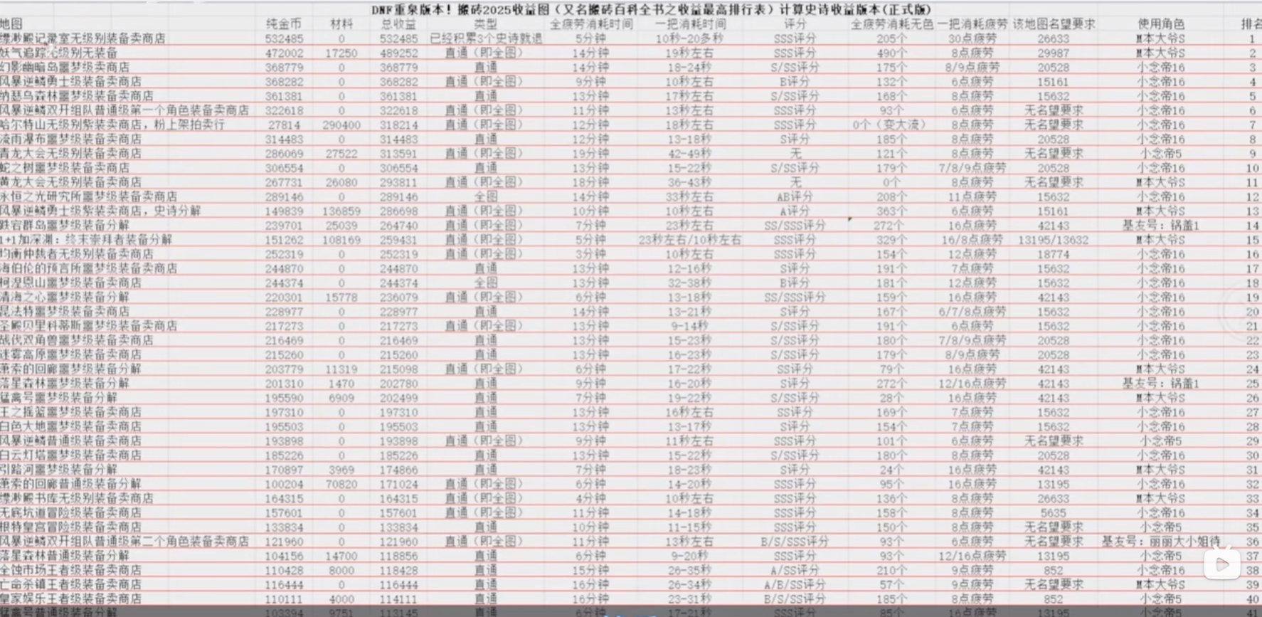 经济或许要来个大的了3