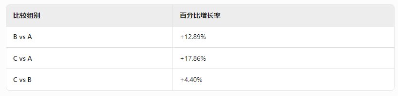 【外服：白兔子】猴戏的最后荣光！依旧坚挺的切装收益——韩服视角下玛巴斯的增益测试14