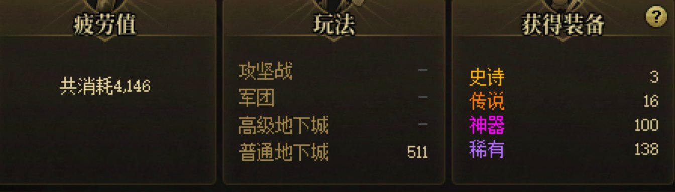 给我刷破防了,刷够11月12月的虚无狗眼就不会再进深渊了1