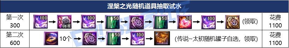 【攻略：涅槃之光】虚无增加！不渝之咏再度来临？——涅槃之光新系统介绍与策略推荐15
