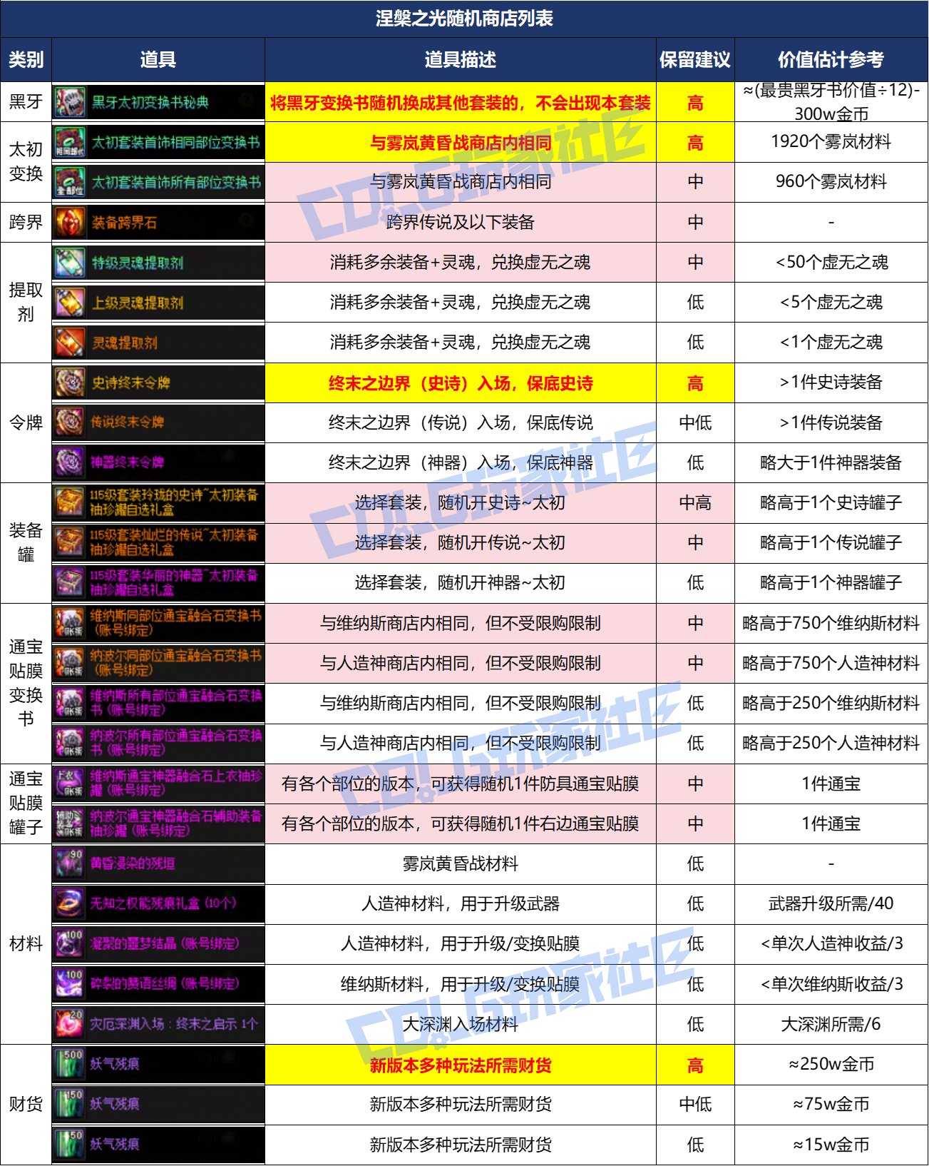 【攻略：涅槃之光】虚无增加！不渝之咏再度来临？——涅槃之光新系统介绍与策略推荐13