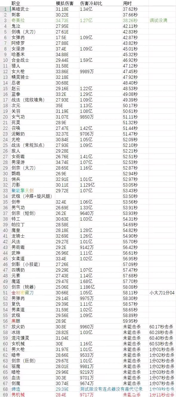 给大号丢13，富余了5件12，还有2个腰鞋宝珠起哪个号比较好？1