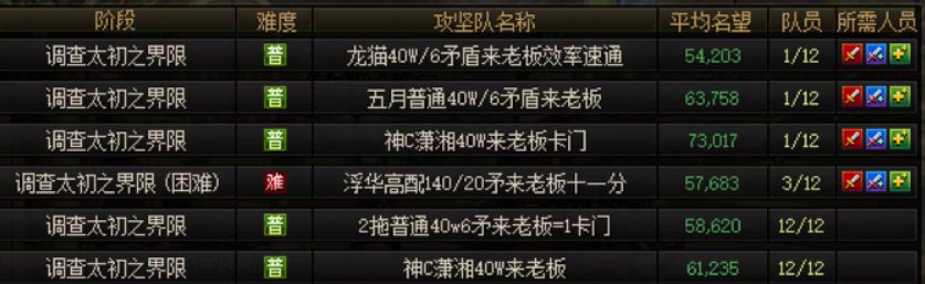 【攻略：物价分析】阿拉德生态观察第1期-金秋产物迎来售卖时机，金团价格打骨折13