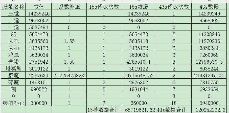 剑魔43s传世武器数据对比（内含大量塞蛋）1