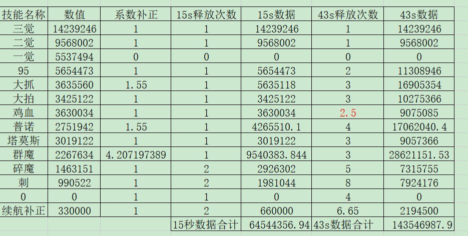 剑魔43s传世武器数据对比（内含大量塞蛋）2