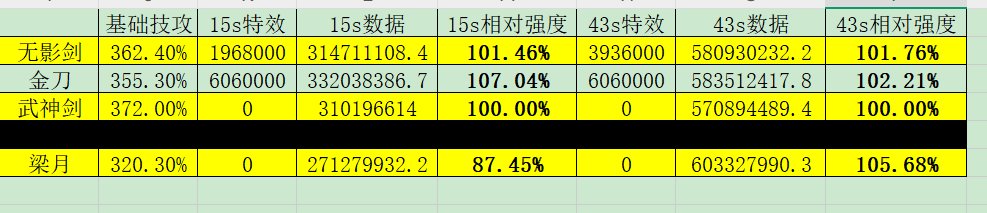 剑魔43s传世武器数据对比（内含大量塞蛋）3