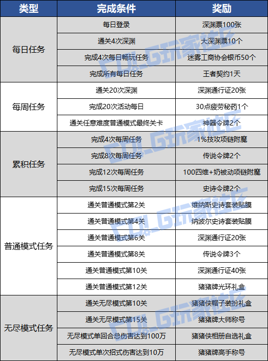 【攻略：猪猪牌】肉鸽与卡牌结合！手把手教你如何快速上手猪猪牌26
